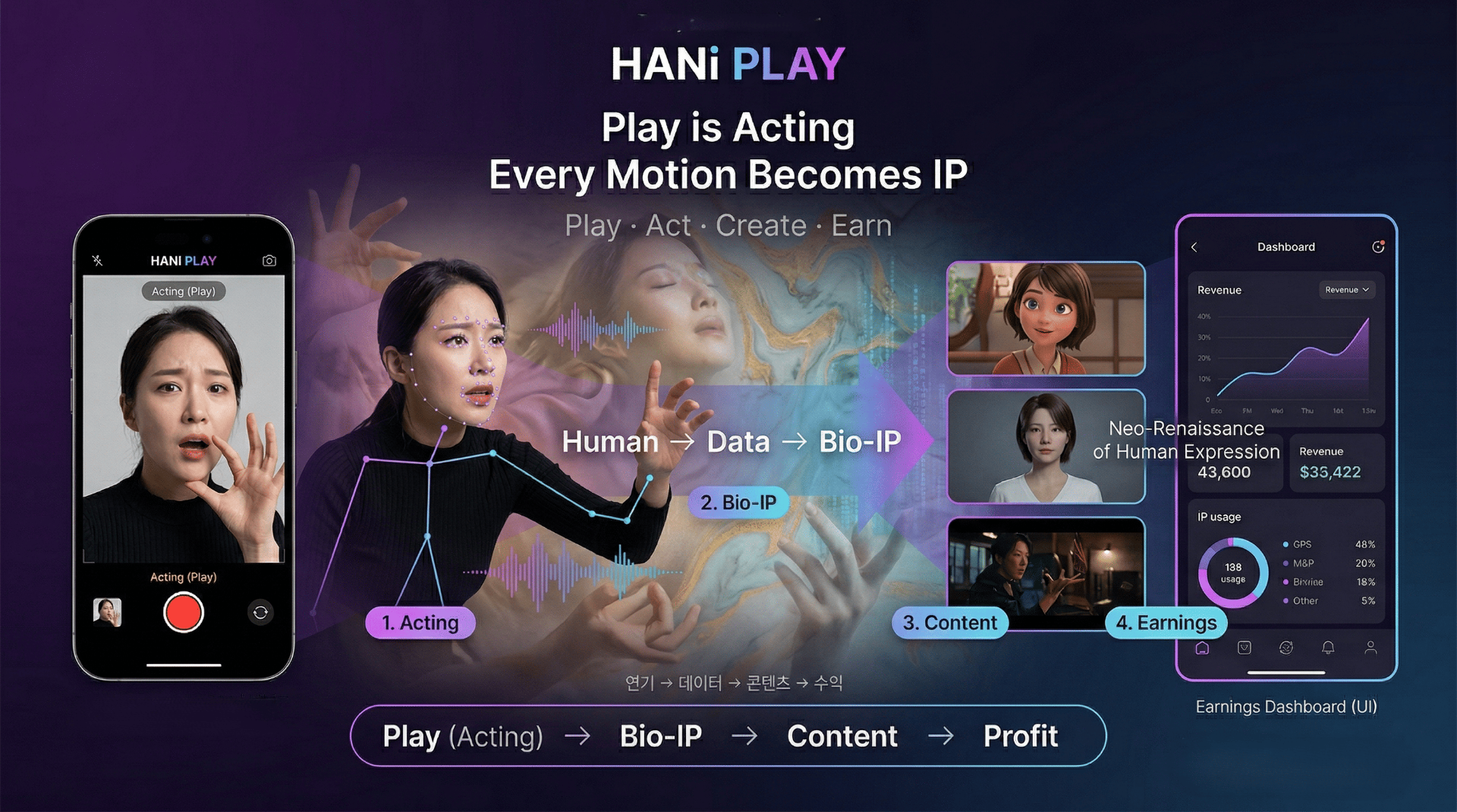 HANiplay UI